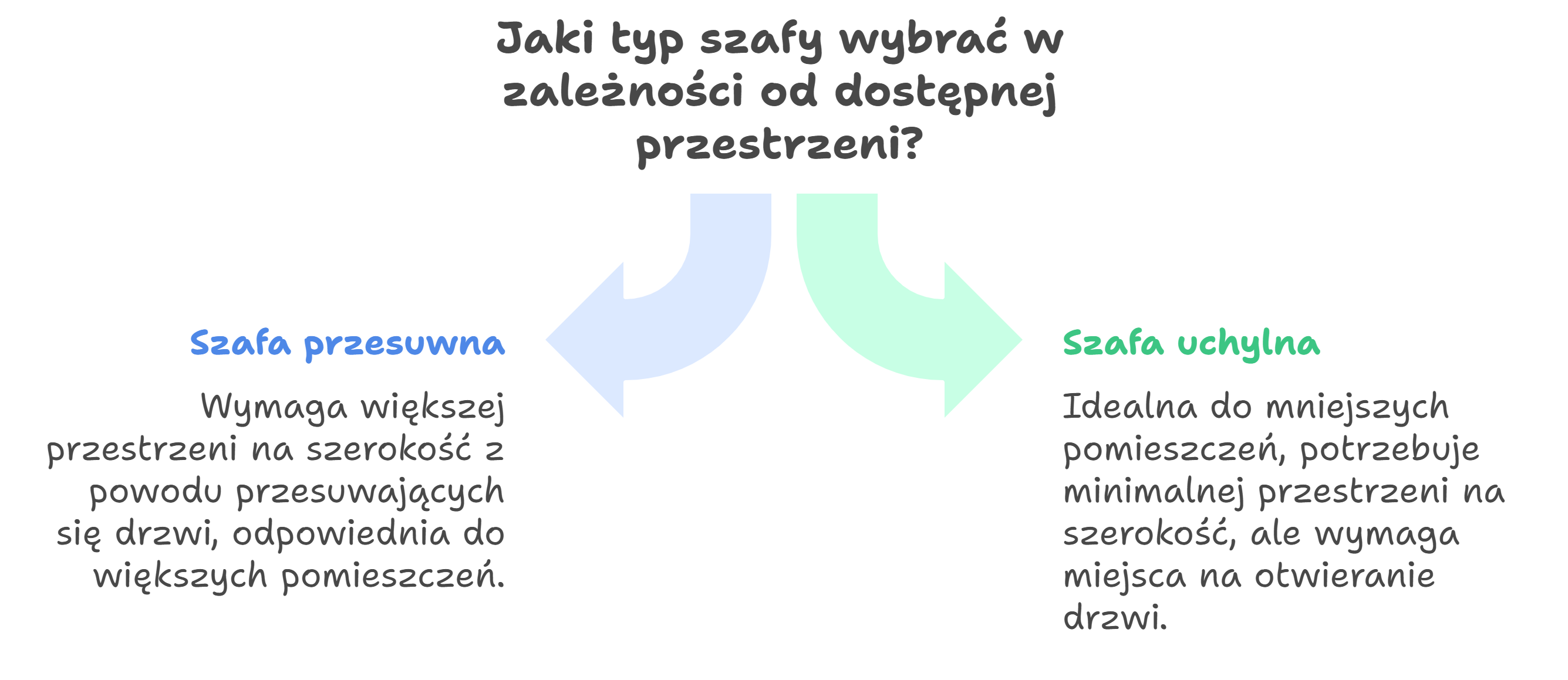 jak zaprojektować szafę